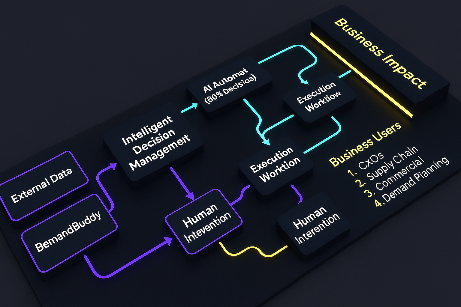 DemandBuddy AI